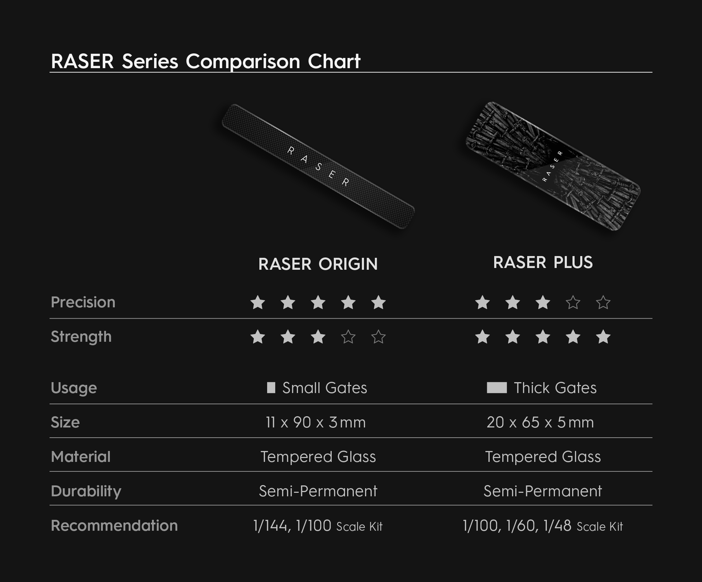 GUNPRIMER RASER +