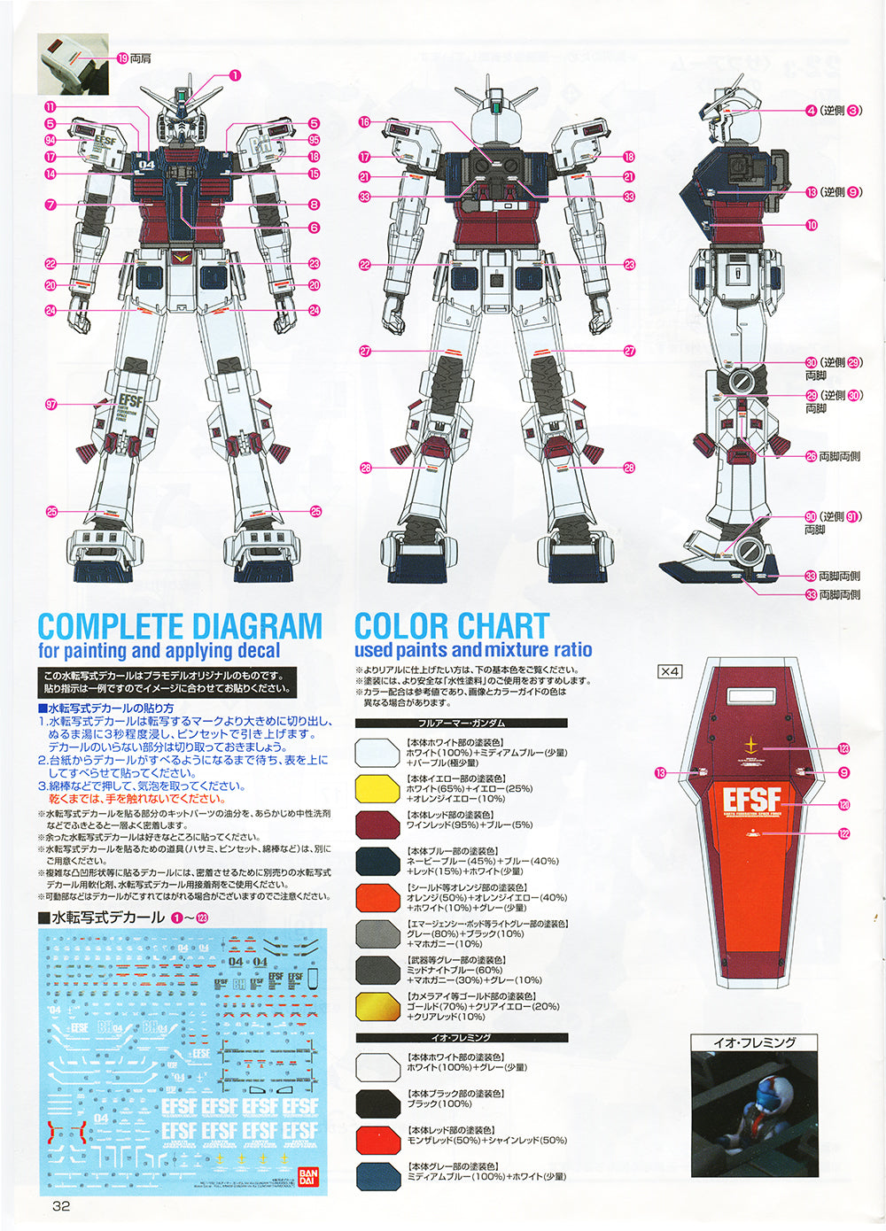 G-REWORK - [MG] FULL ARMOR GUNDAM Ver.Ka [GUNDAM THUNDERBOLT] Water Decal
