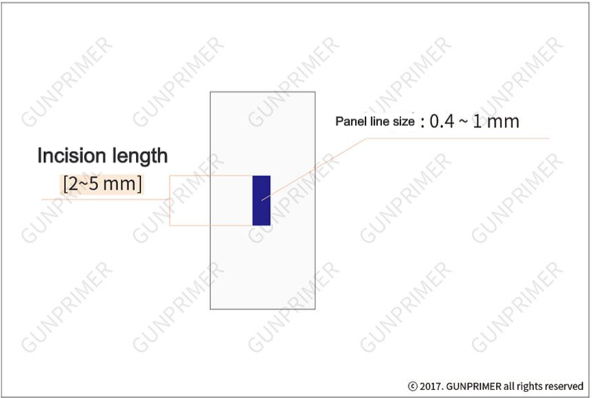 GUNPRIMER Panel Line Guide Ver. 1 PLG1-Point