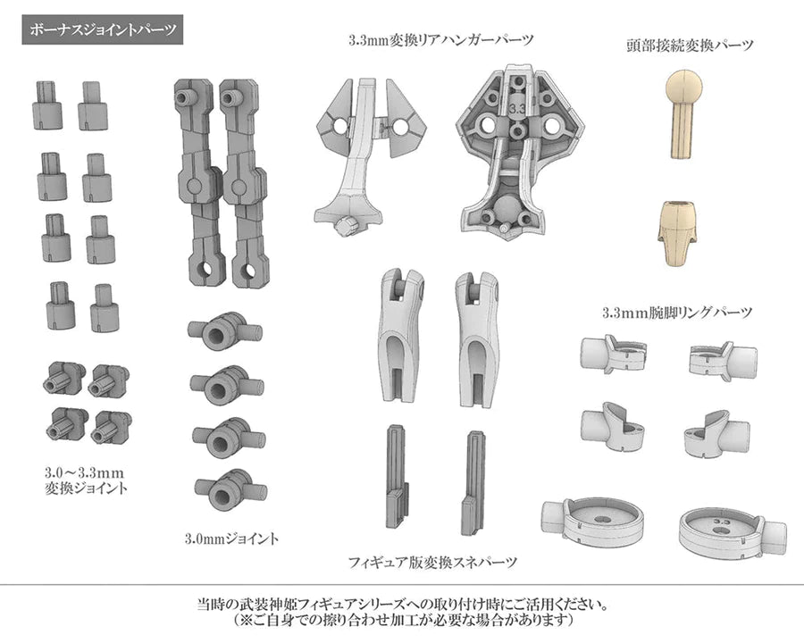 Megami Device Type Angel Arnval Model Kit