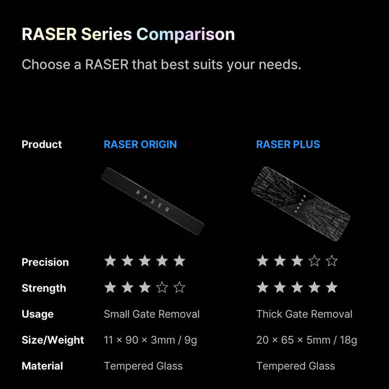 GUNPRIMER RASER + [Formula for Hope]