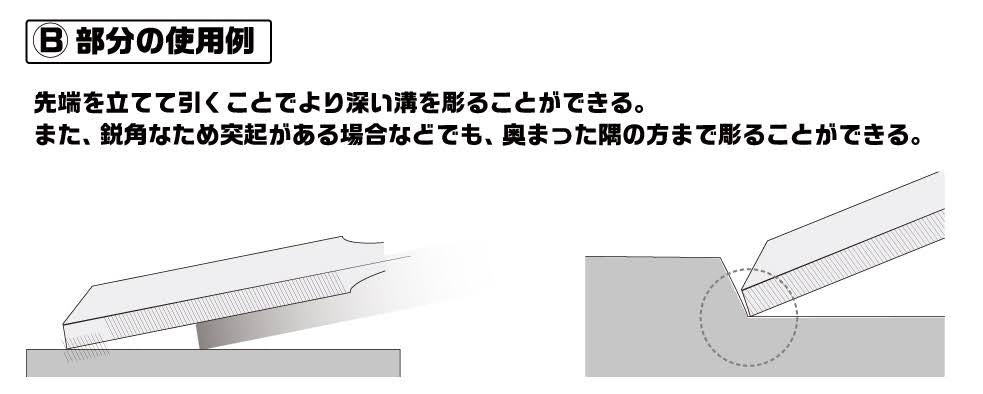 GodHand Scribing File Set Extra Small Size GH-SBYS-GR
(For Right Hand)