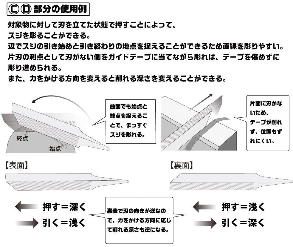 GodHand Scribing File Set Extra Small Size GH-SBYS-GR
(For Right Hand)