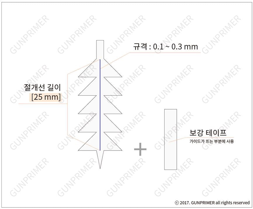 GUNPRIMER Panel Line Guide Ver. 1 PLG1-Curved surface